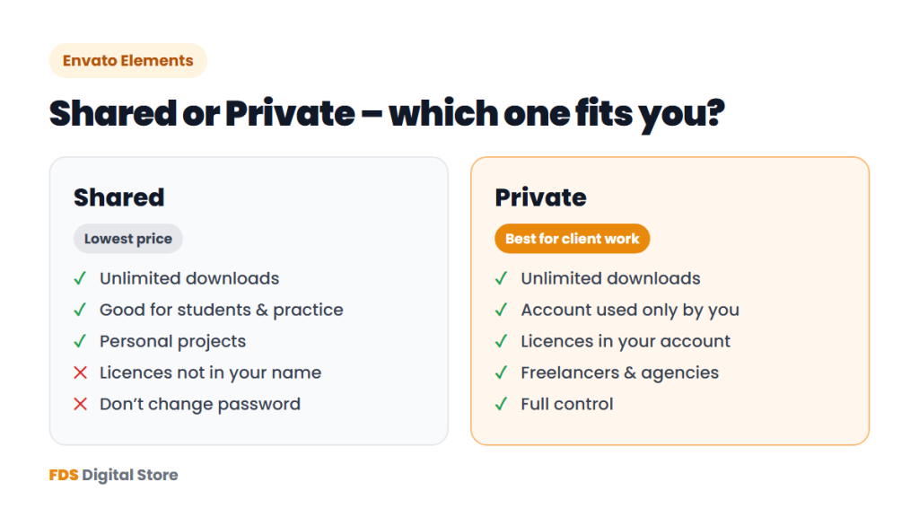 Envato Elements Shared vs Private plan comparison